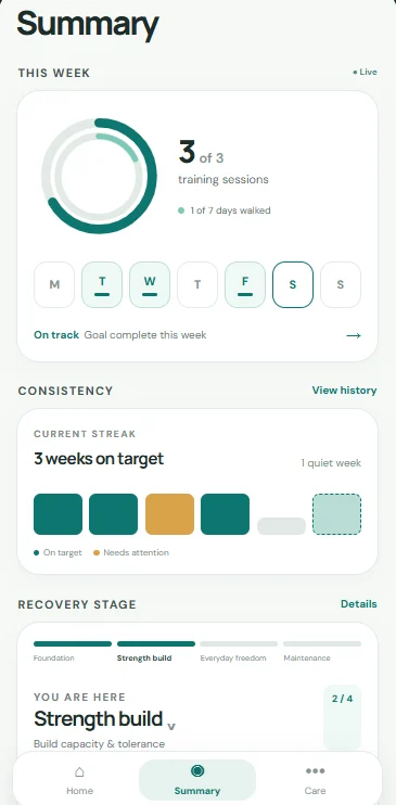 Fesera Summary screen showing weekly sessions, consistency, and recovery stage